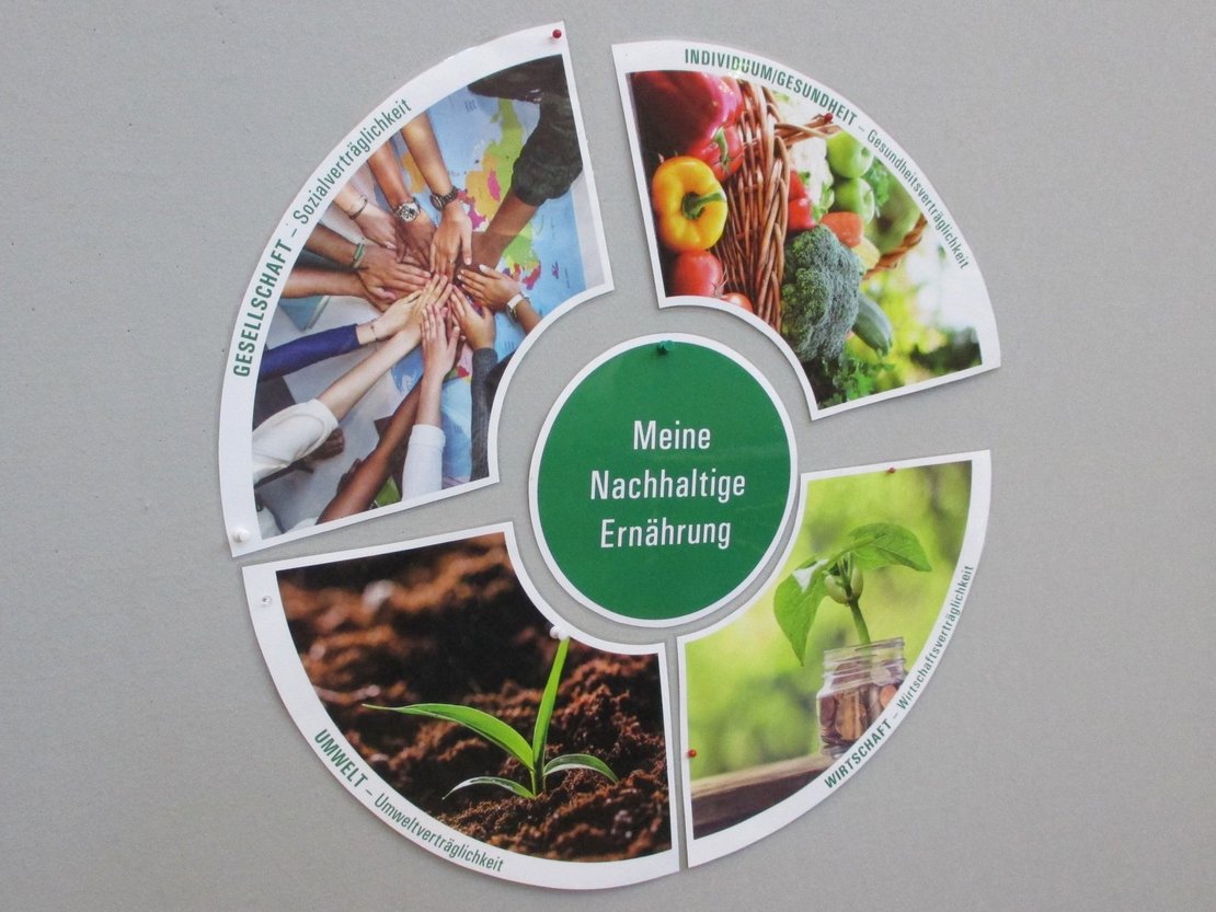Legekreis Mein Essen - meine Zukunft